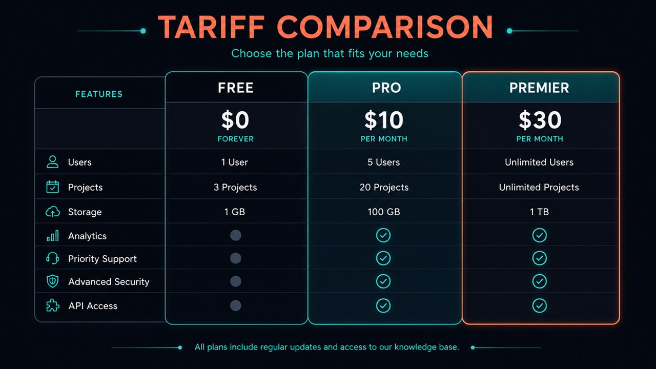 Тарифы Suno: Free, Pro и Premier с ценами и кредитами