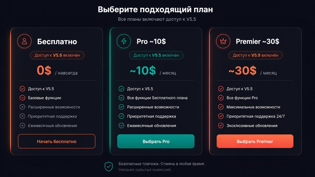 Тарифы Suno: Free, Pro и Premier для доступа к V5.5